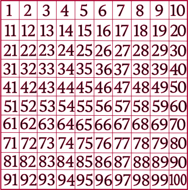 Number Grid 1-100