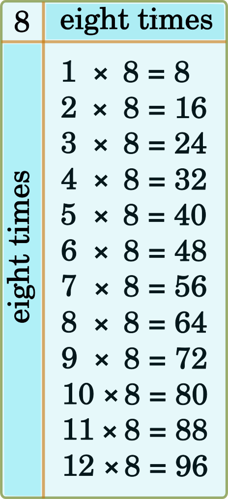eight times tables 