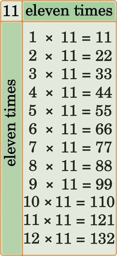 eleven times tables
