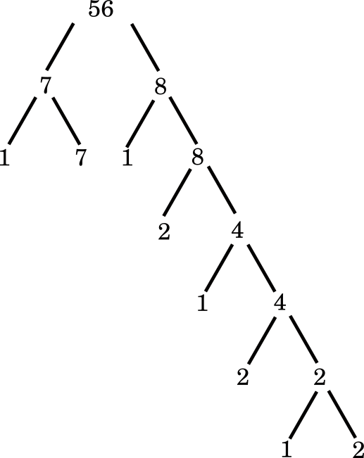 factor tree for 56