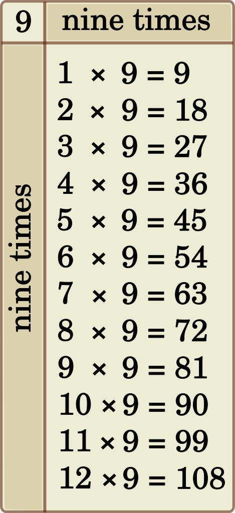 nine times tables