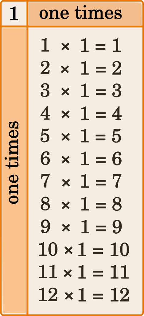 one times tables
