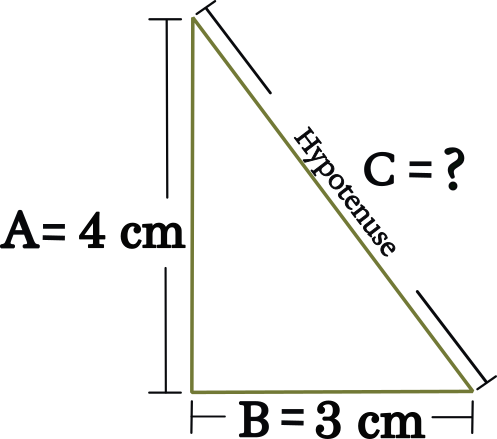 pythagoras example