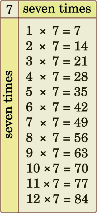 seven times tables 