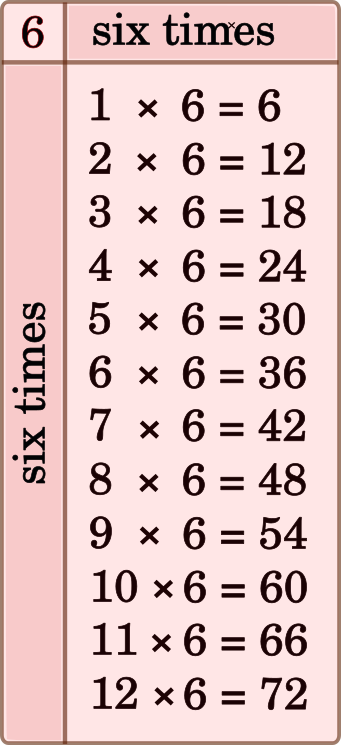 six times tables chart
