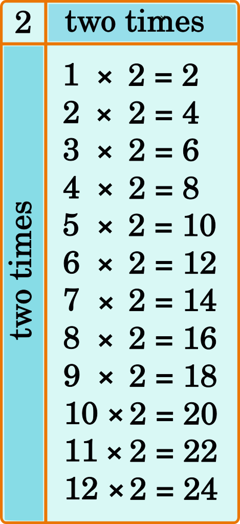 two times tables