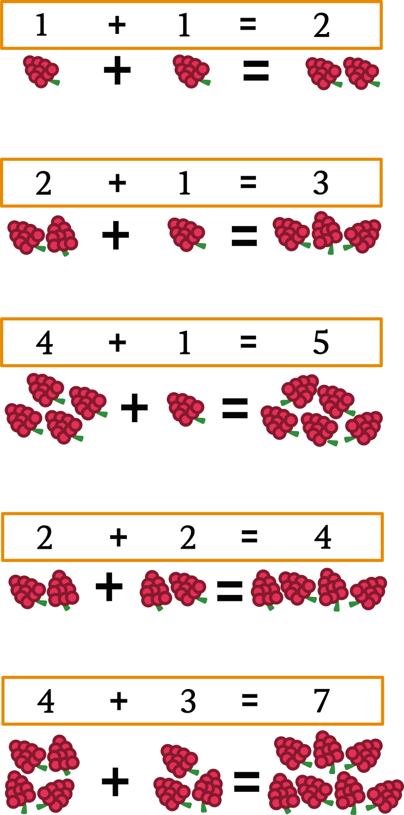 adding with raspberries