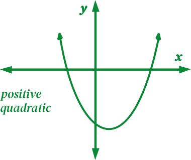 positive quadratic graph
