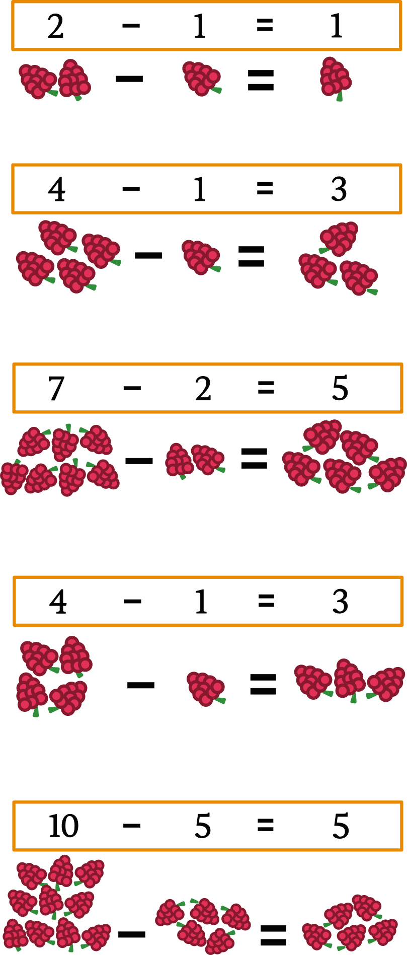 subtracting with raspberries
