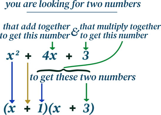 polynomial factoring